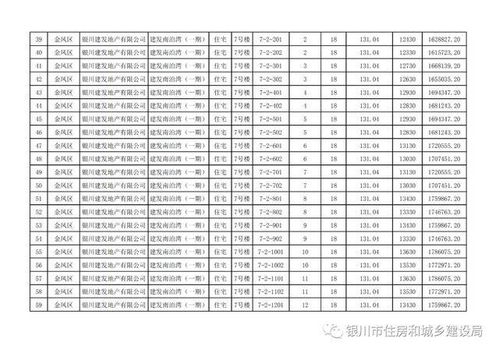 公示 銀川建發南泊灣等1220套精裝商品住房價格來了